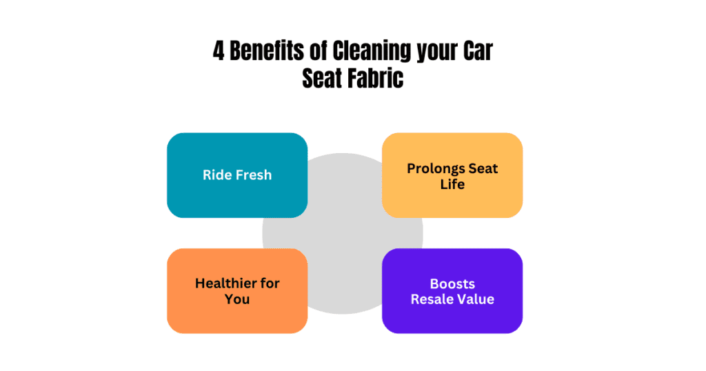 4 benefits of cleaning your car seats fabric