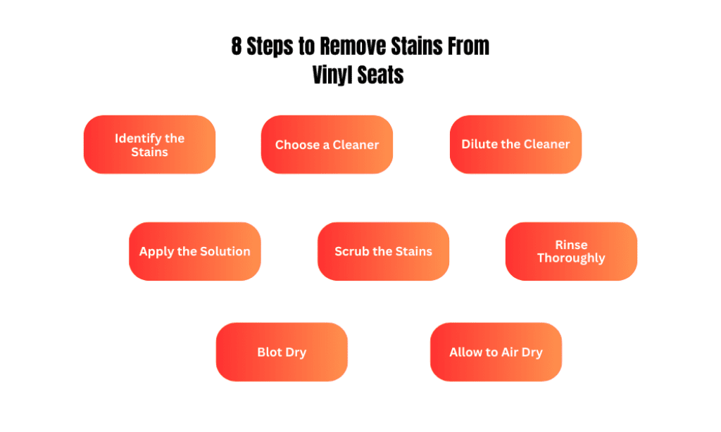 8 steps to remove stains from vinyl car seats