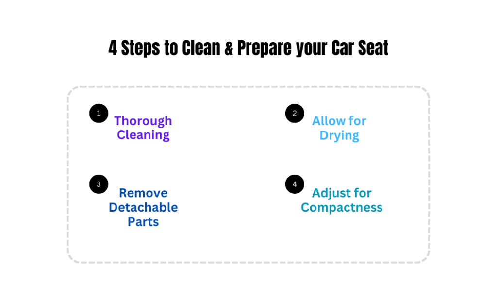 4 steps to clean and prepare your car seat