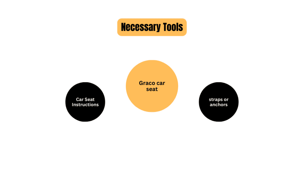 necessary tools