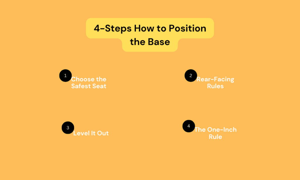 $-steps how to position the base