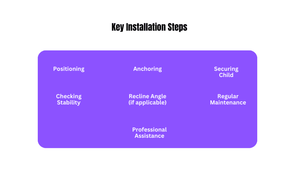key installation steps