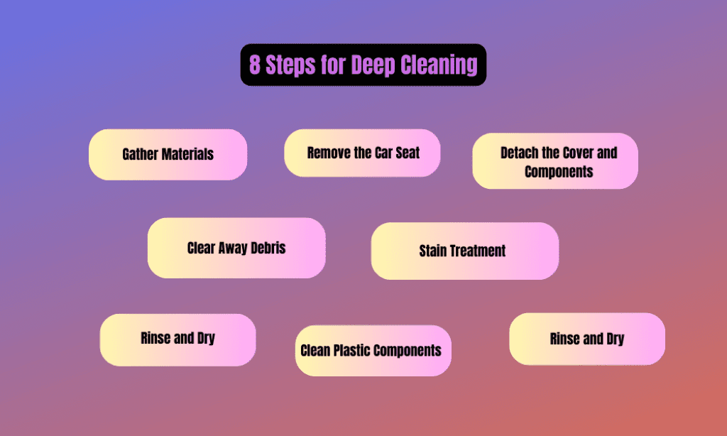 8 steps for deep car seat cleaning