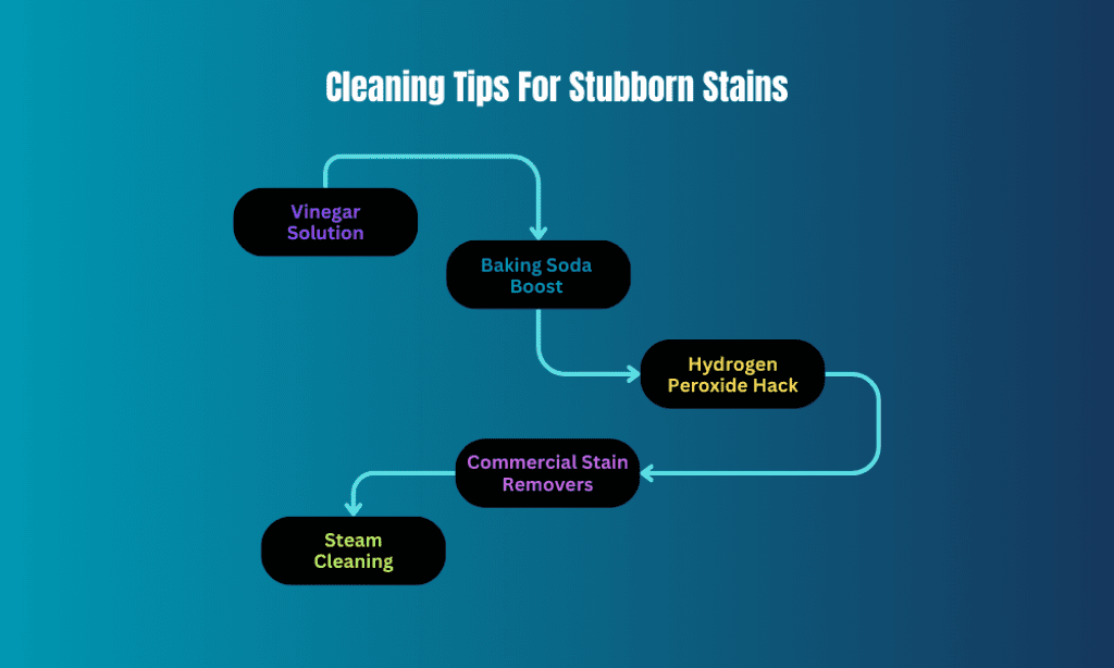 Cleaning tips for stubborn stains