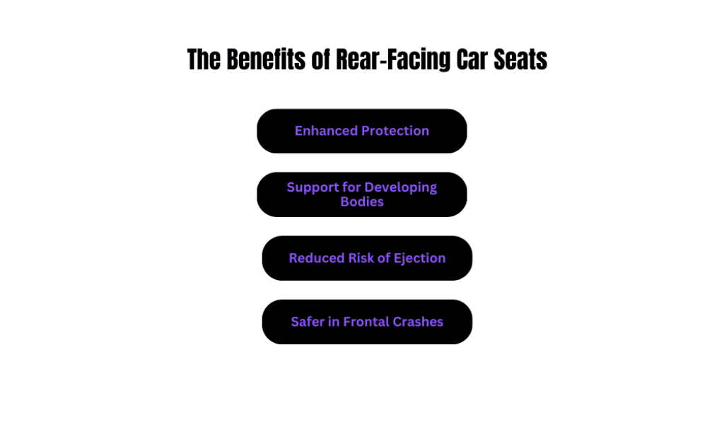 the benefits of rear facing car seats