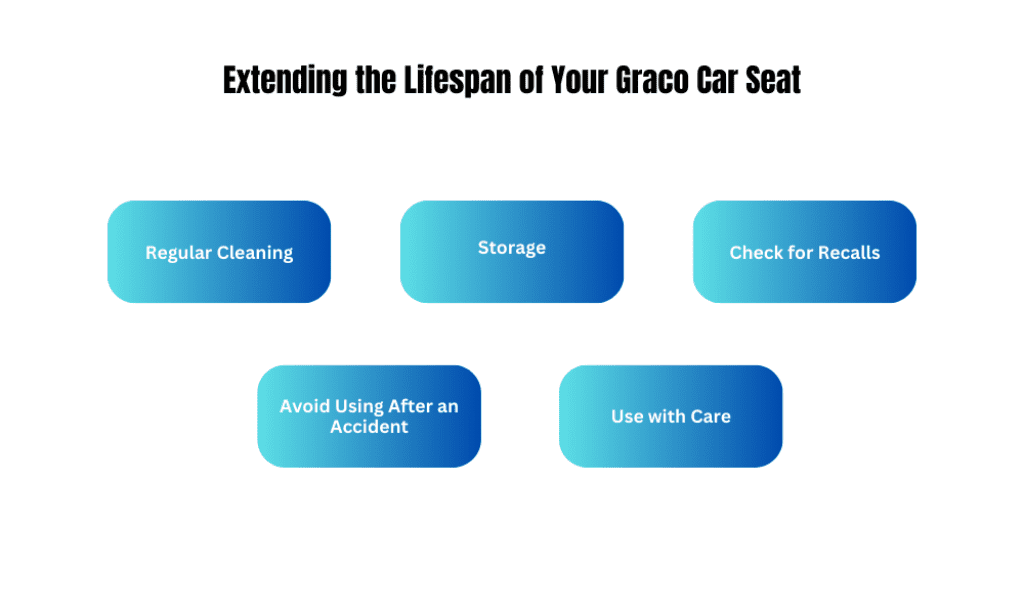 Extending the Lifespan of Your Graco Car Seat